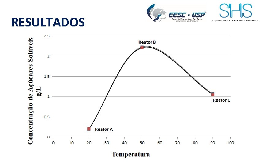 RESULTADOS 