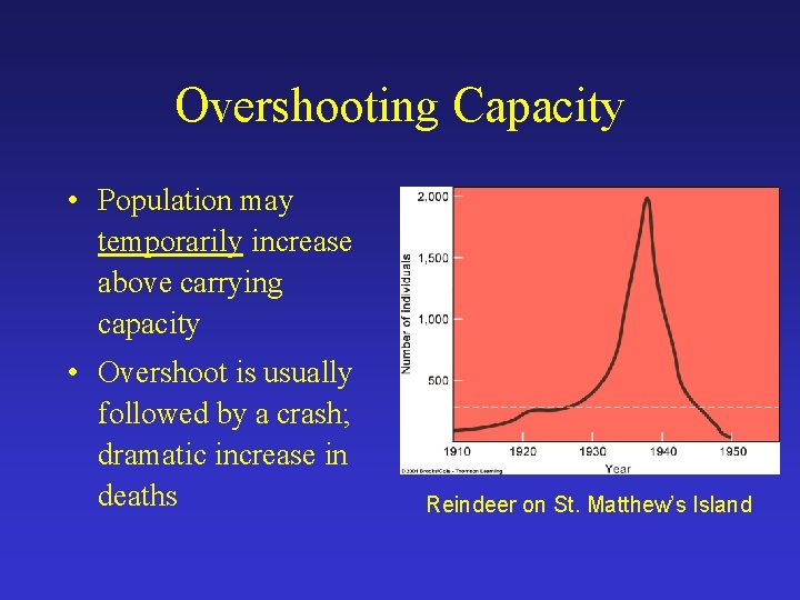 Overshooting Capacity • Population may temporarily increase above carrying capacity • Overshoot is usually