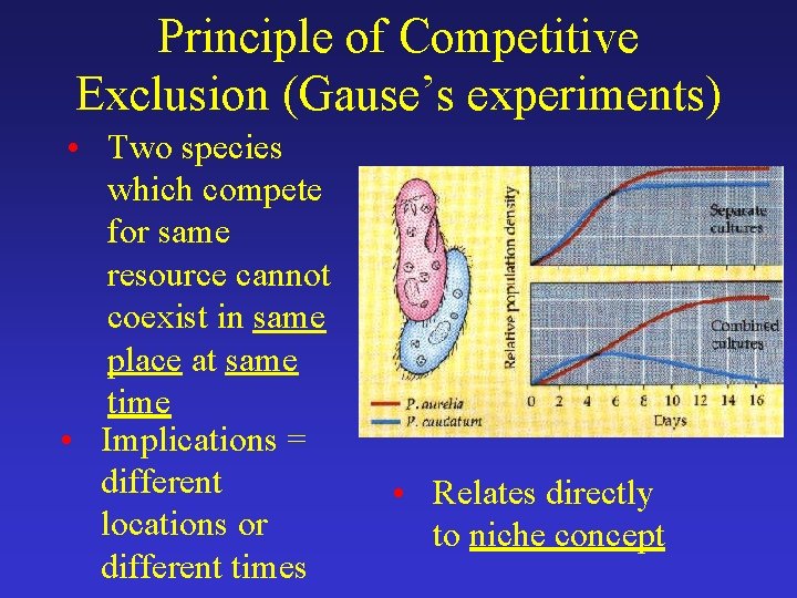 Principle of Competitive Exclusion (Gause’s experiments) • Two species which compete for same resource