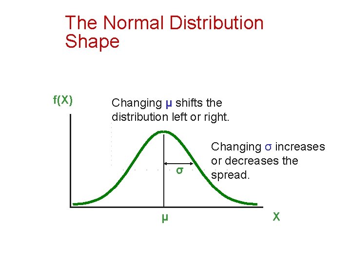 The Normal Distribution Shape f(X) Changing μ shifts the distribution left or right. σ