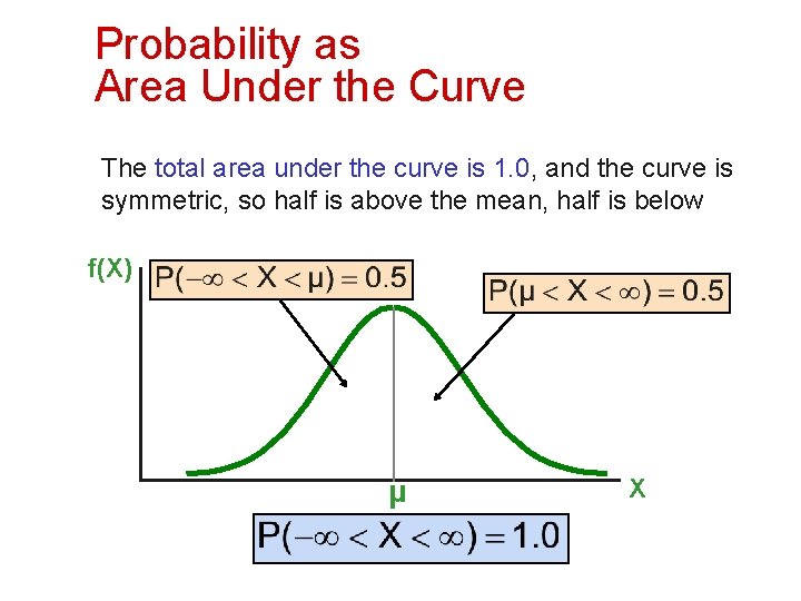 Probability as Area Under the Curve The total area under the curve is 1.