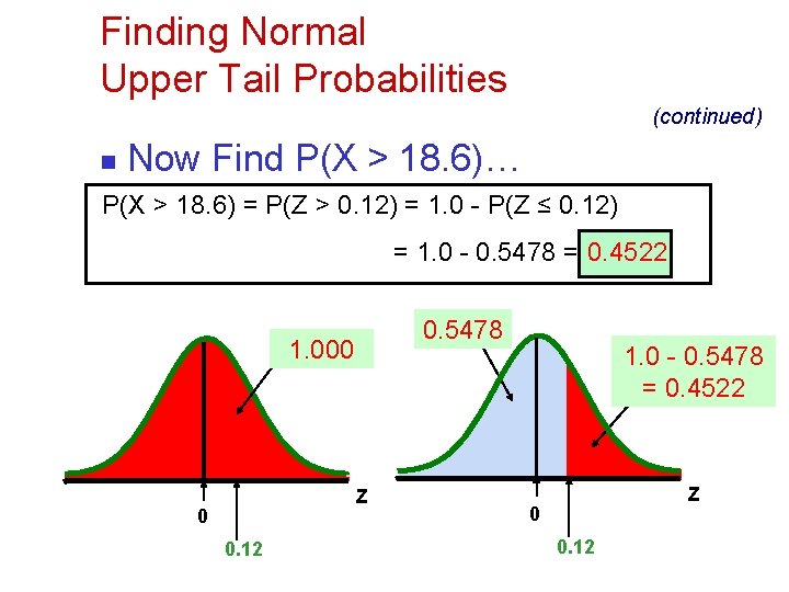 Finding Normal Upper Tail Probabilities (continued) n Now Find P(X > 18. 6)… P(X