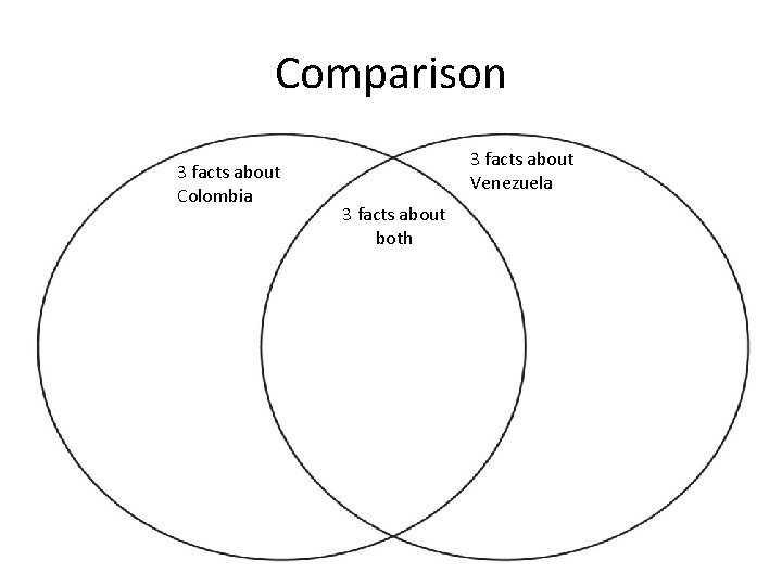 Comparison 3 facts about Colombia 3 facts about Venezuela 3 facts about both 
