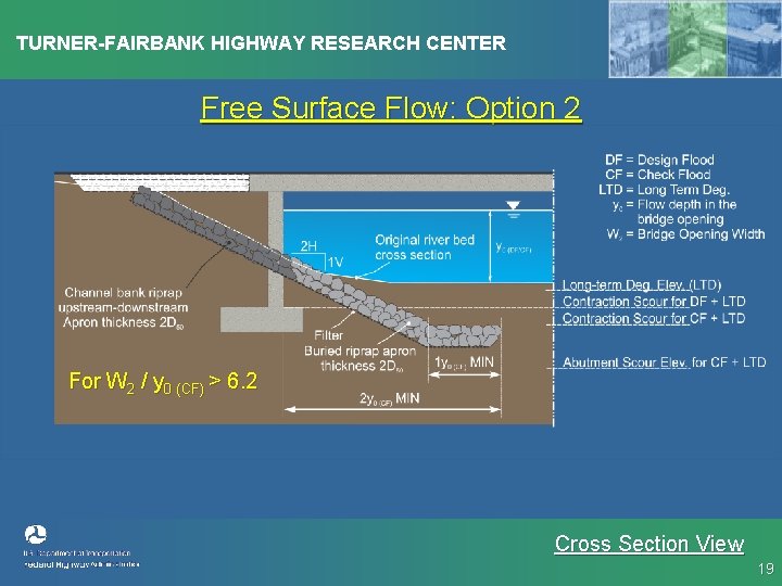 TURNER-FAIRBANK HIGHWAY RESEARCH CENTER Free Surface Flow: Option 2 For W 2 / y