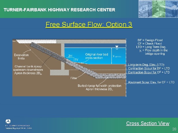 TURNER-FAIRBANK HIGHWAY RESEARCH CENTER Free Surface Flow: Option 3 Cross Section View 20 
