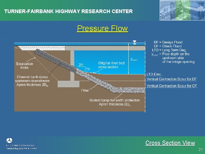 TURNER-FAIRBANK HIGHWAY RESEARCH CENTER Pressure Flow Cross Section View 21 