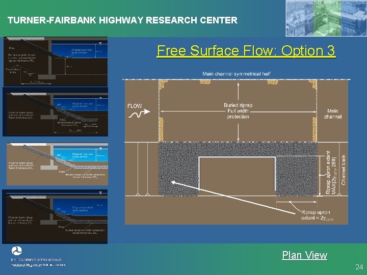 TURNER-FAIRBANK HIGHWAY RESEARCH CENTER Free Surface Flow: Option 3 Plan View 24 