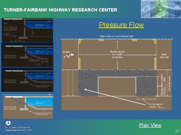TURNER-FAIRBANK HIGHWAY RESEARCH CENTER Pressure Flow Plan View 25 