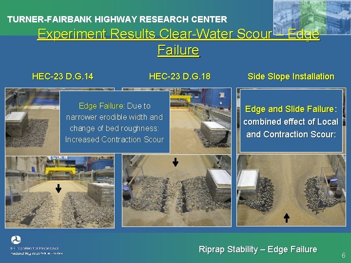 TURNER-FAIRBANK HIGHWAY RESEARCH CENTER Experiment Results Clear-Water Scour – Edge Failure HEC-23 D. G.