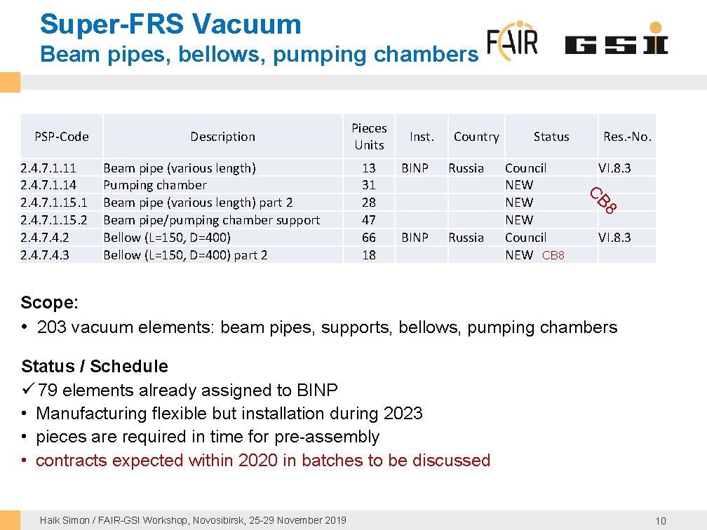 Super-FRS Vacuum Beam pipes, bellows, pumping chambers PSP-Code 13 31 28 47 66 18
