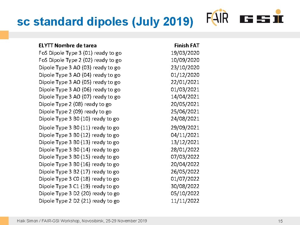 sc standard dipoles (July 2019) ELYTT Nombre de tarea Fo. S Dipole Type 3