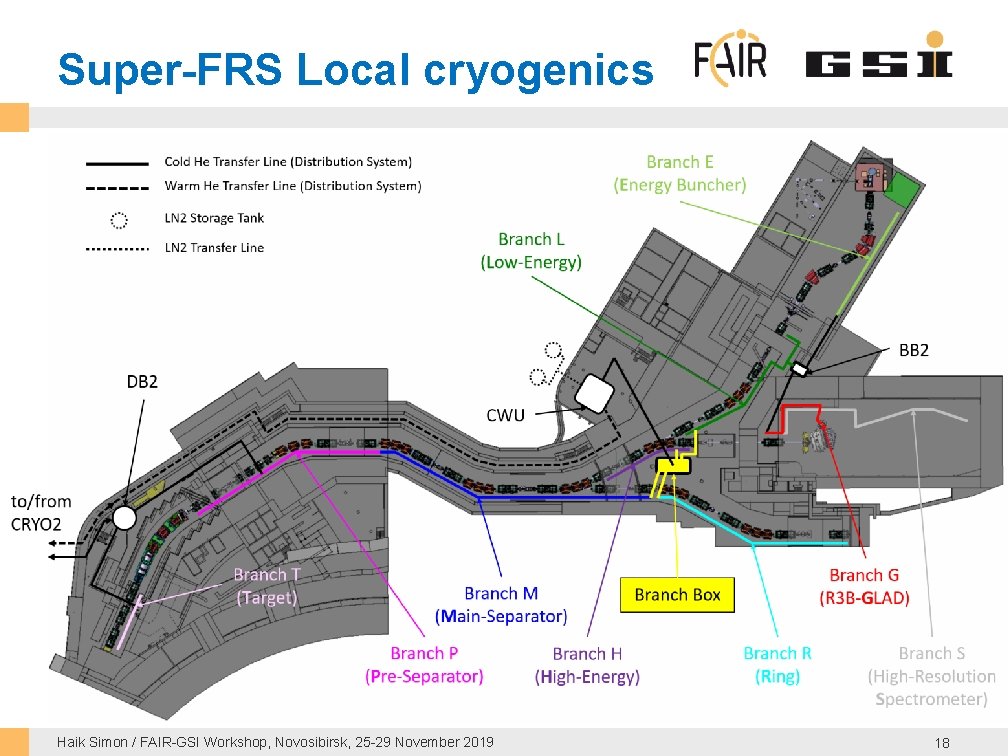 Super-FRS Local cryogenics Haik Simon / FAIR-GSI Workshop, Novosibirsk, 25 -29 November 2019 18