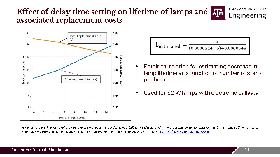 Effect of delay time setting on lifetime of lamps and associated replacement costs •