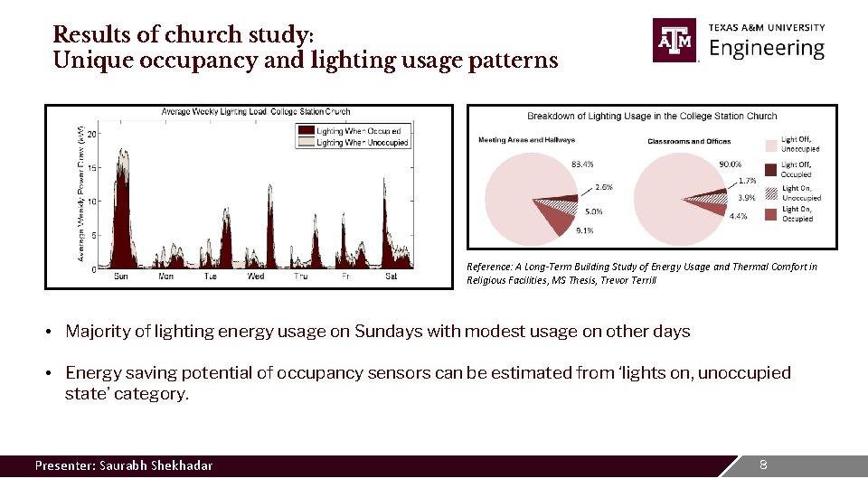 Results of church study: Unique occupancy and lighting usage patterns Reference: A Long-Term Building