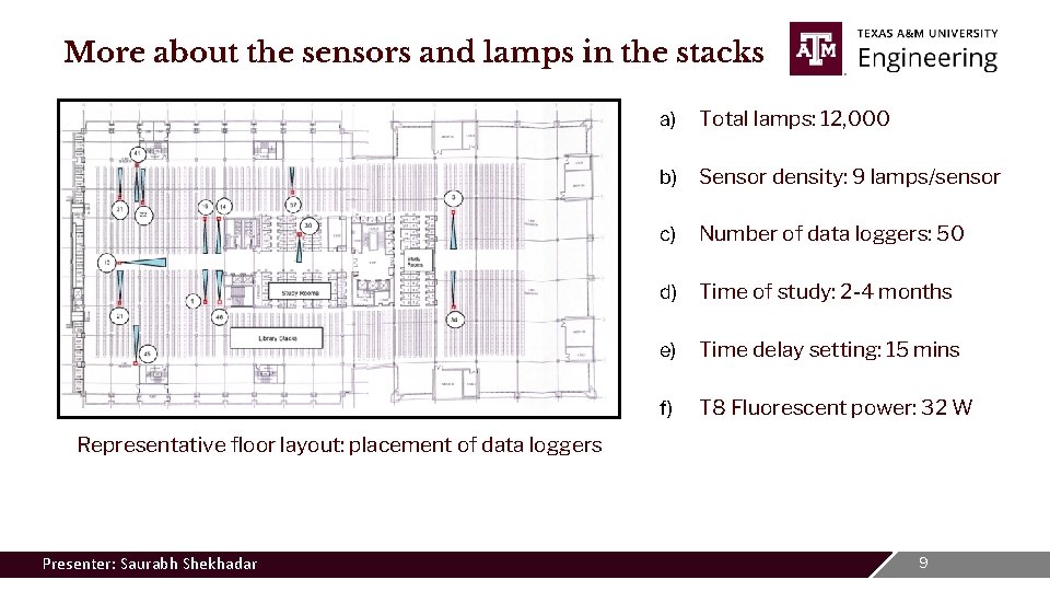 More about the sensors and lamps in the stacks a) Total lamps: 12, 000