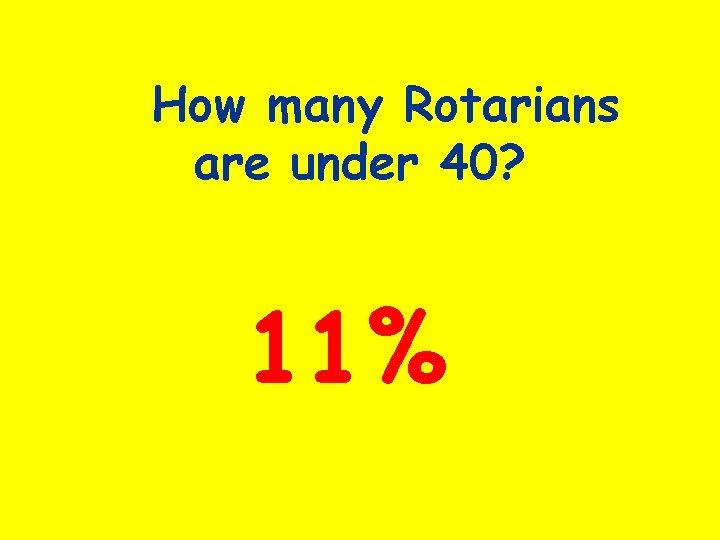 How many Rotarians are under 40? 11% 