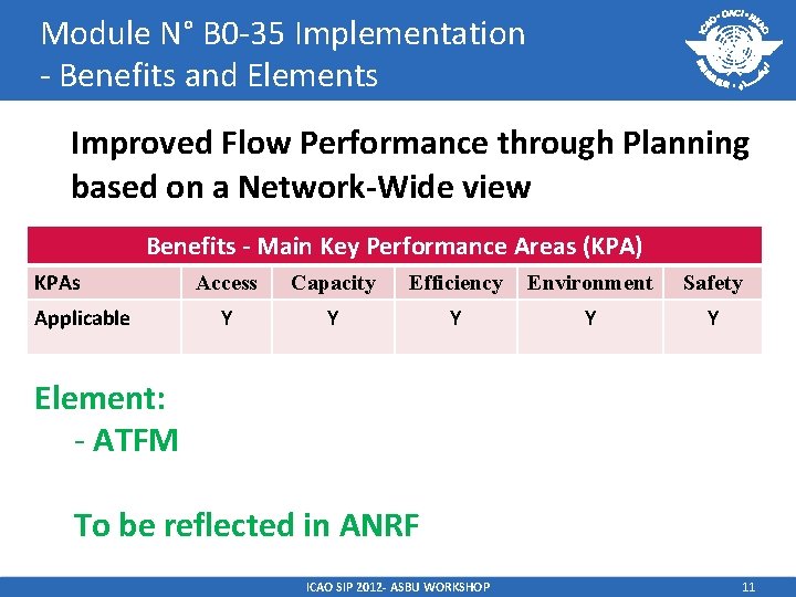 Module N° B 0 -35 Implementation - Benefits and Elements Improved Flow Performance through Module N° B 0 -35 Implementation - Benefits and Elements Improved Flow Performance through