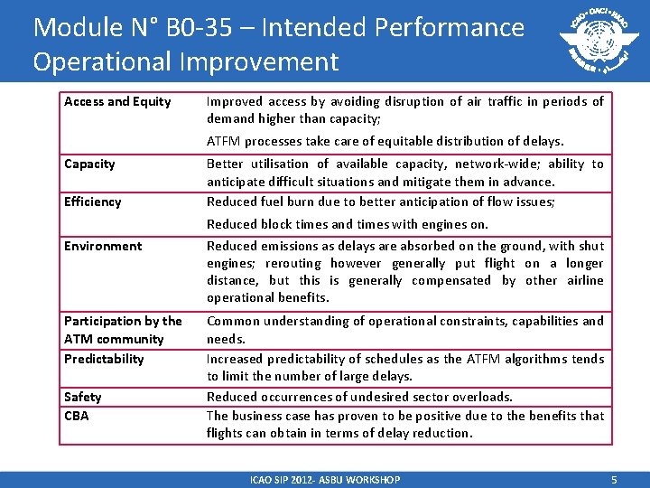 Module N° B 0 -35 – Intended Performance Operational Improvement Access and Equity Improved Module N° B 0 -35 – Intended Performance Operational Improvement Access and Equity Improved