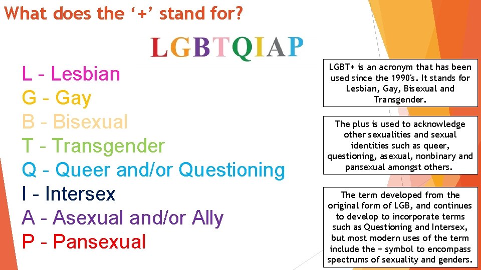 What does the ‘+’ stand for? L - Lesbian G - Gay B -