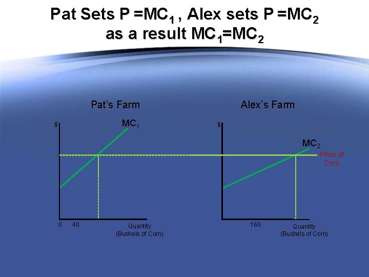 Pat Sets P =MC 1 , Alex sets P =MC 2 as a result