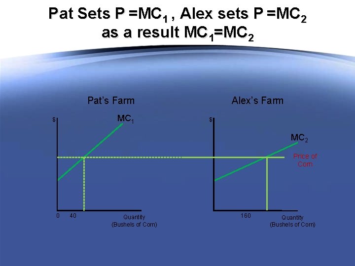 Pat Sets P =MC 1 , Alex sets P =MC 2 as a result