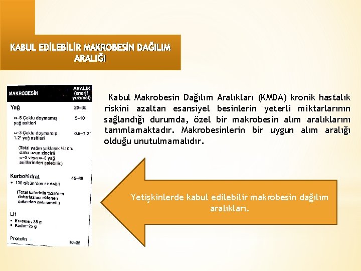 KABUL EDİLEBİLİR MAKROBESİN DAĞILIM ARALIĞI Kabul Makrobesin Dağılım Aralıkları (KMDA) kronik hastalık riskini azaltan