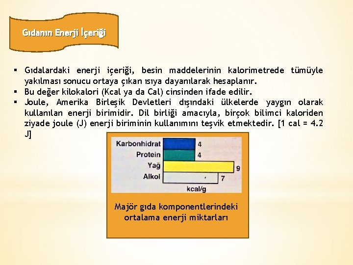 Gıdanın Enerji İçeriği § Gıdalardaki enerji içeriği, besin maddelerinin kalorimetrede tümüyle yakılması sonucu ortaya