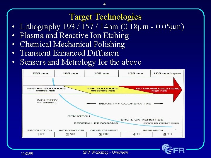 4 Target Technologies • • • Lithography 193 / 157 / 14 nm (0.