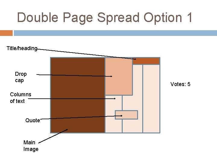 Double Page Spread Option 1 Title/heading Drop cap Columns of text Quote Main Image