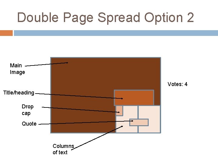 Double Page Spread Option 2 Main Image Votes: 4 Title/heading Drop cap Quote Columns