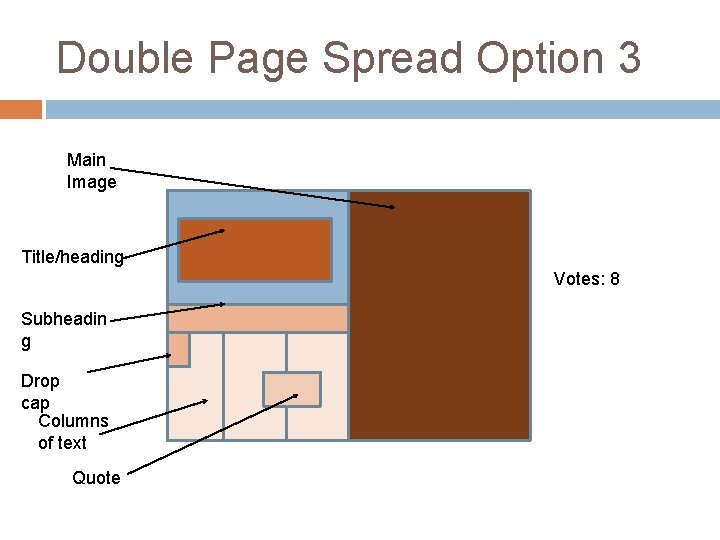 Double Page Spread Option 3 Main Image Title/heading Votes: 8 Subheadin g Drop cap
