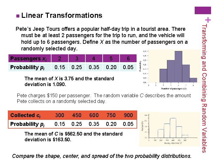 Transformations + n Linear Passengers xi 2 3 4 5 6 Probability pi 0.