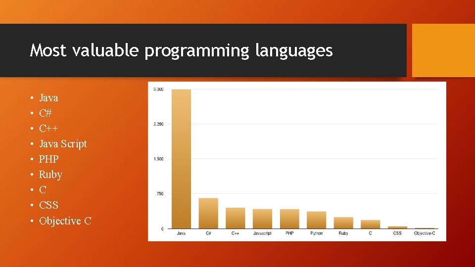 Most valuable programming languages • • • Java C# C++ Java Script PHP Ruby Most valuable programming languages • • • Java C# C++ Java Script PHP Ruby