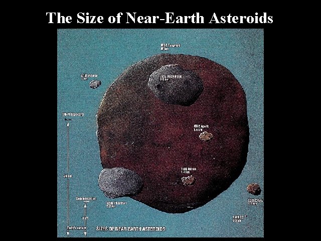 The Size of Near-Earth Asteroids 