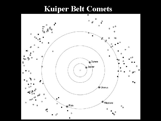 Kuiper Belt Comets 