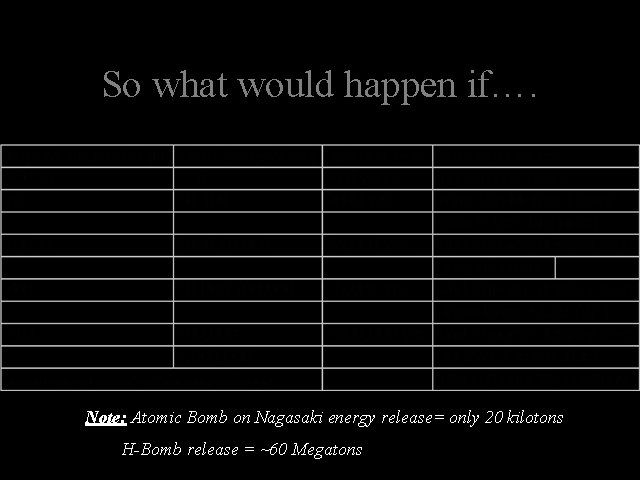 So what would happen if…. Note: Atomic Bomb on Nagasaki energy release= only 20