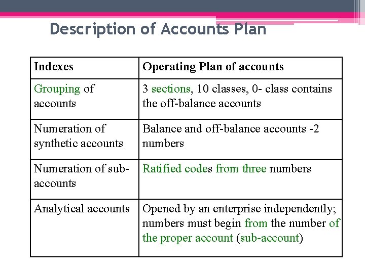 Description of Accounts Plan Indexes Operating Plan of accounts Grouping of accounts 3 sections,