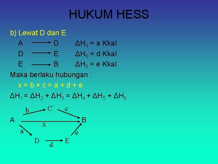 HUKUM HESS b) Lewat D dan E A D ΔH 4 = a Kkal