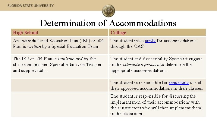 Office of Accessibility Services Differences in High School