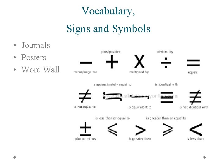 Vocabulary, Signs and Symbols • Journals • Posters • Word Wall 