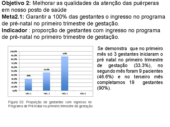 Objetivo 2: Melhorar as qualidades da atenção das puérperas em nosso posto de saúde