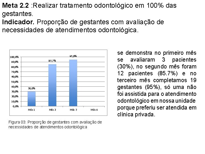 Meta 2. 2 : Realizar tratamento odontológico em 100% das gestantes. Indicador. Proporção de