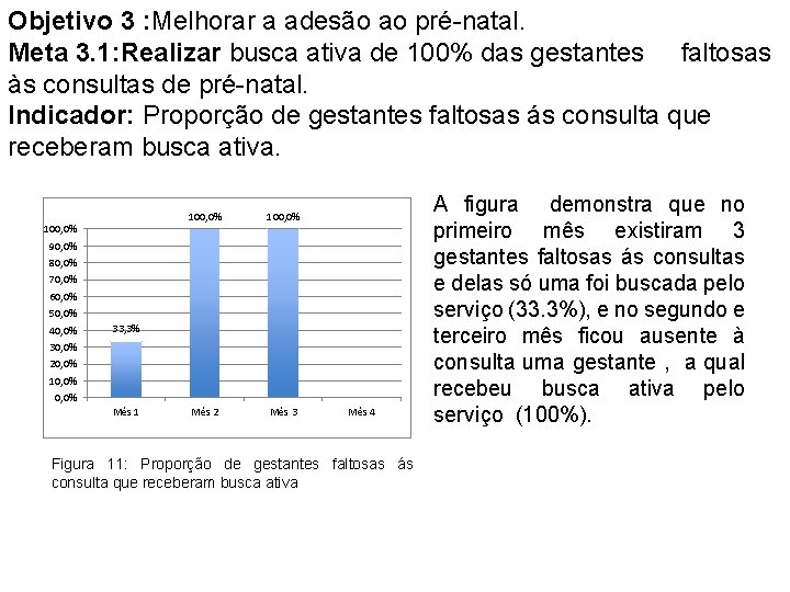 Objetivo 3 : Melhorar a adesão ao pré-natal. Meta 3. 1: Realizar busca ativa