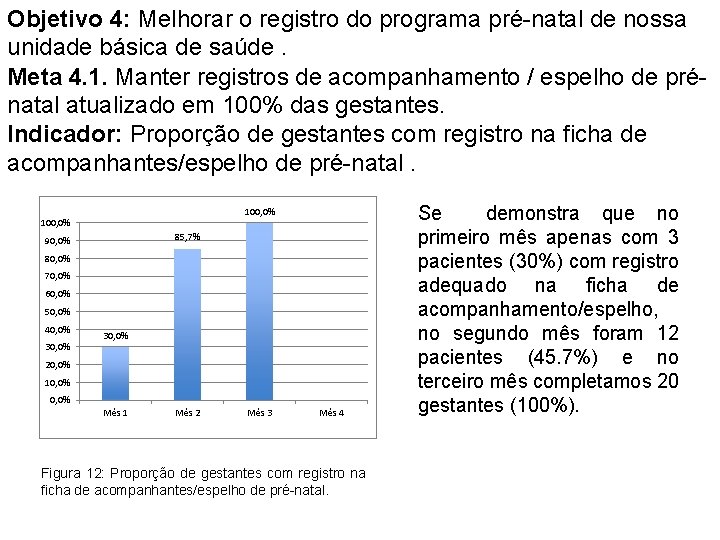 Objetivo 4: Melhorar o registro do programa pré-natal de nossa unidade básica de saúde.