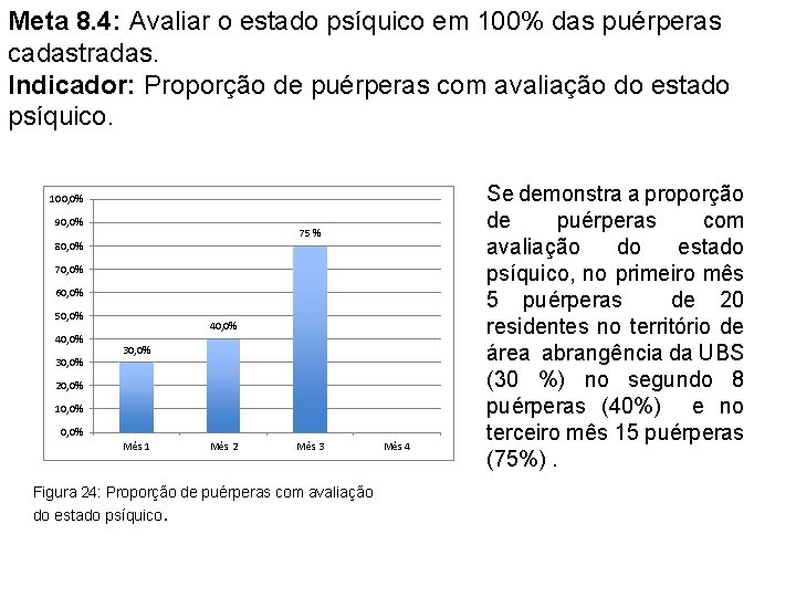 Meta 8. 4: Avaliar o estado psíquico em 100% das puérperas cadastradas. Indicador: Proporção