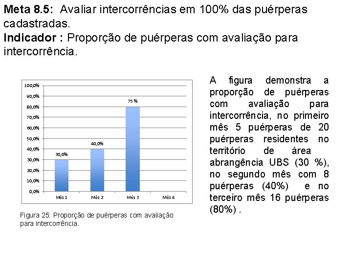 Meta 8. 5: Avaliar intercorrências em 100% das puérperas cadastradas. Indicador : Proporção de