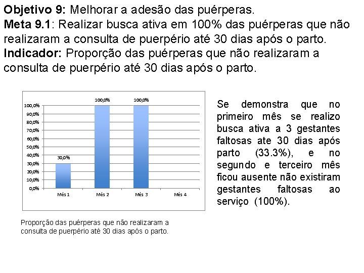 Objetivo 9: Melhorar a adesão das puérperas. Meta 9. 1: Realizar busca ativa em