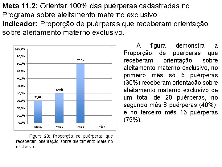 Meta 11. 2: Orientar 100% das puérperas cadastradas no Programa sobre aleitamento materno exclusivo.