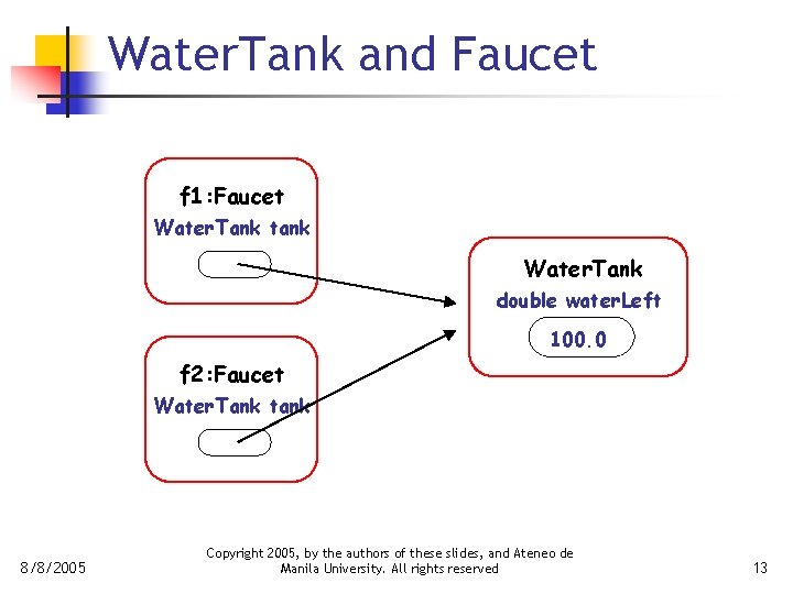 Water. Tank and Faucet f 1: Faucet Water. Tank tank Water. Tank double water.