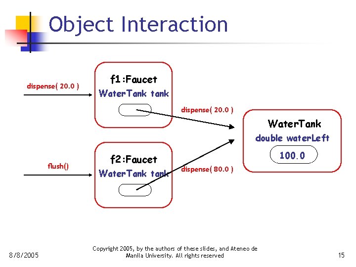Object Interaction dispense( 20. 0 ) f 1: Faucet Water. Tank tank dispense( 20.